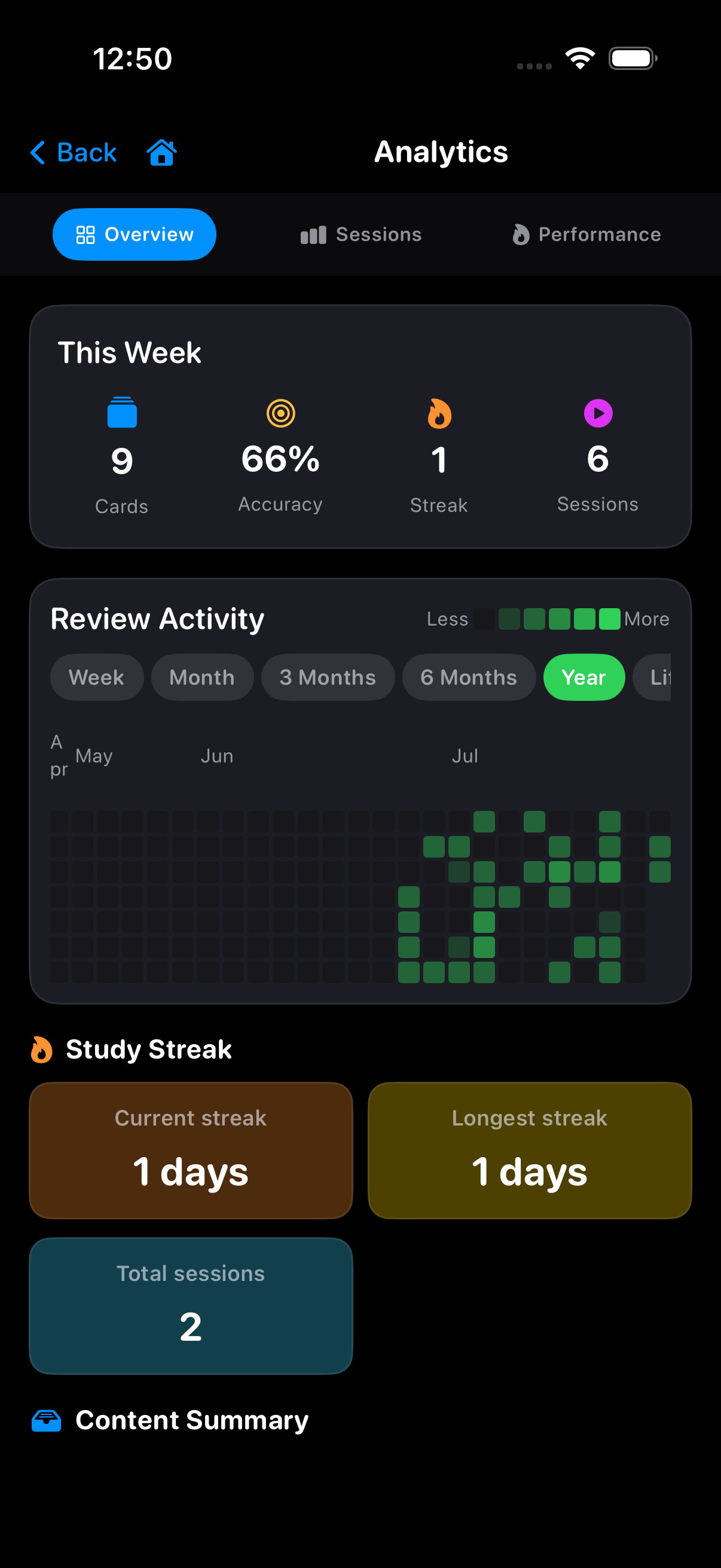 Analytics screen